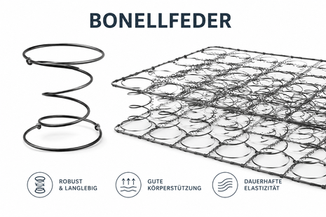 Die Bonellfeder prägt das Liegegefühl, erklärt Aufbau, Vorteile und Grenzen und hilft beim Kauf von Matratze oder Boxspringbett.