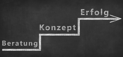Beratung - Konzept - Erfolg - Christian Städter