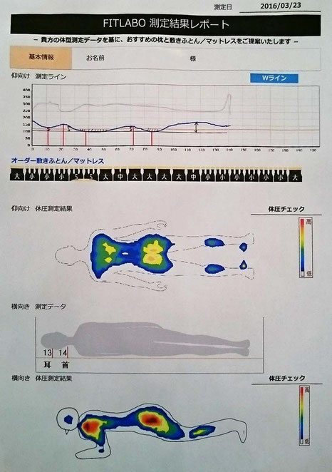 寝姿勢の背中ラインと体圧　測定データ　/　スリープキューブ和多屋