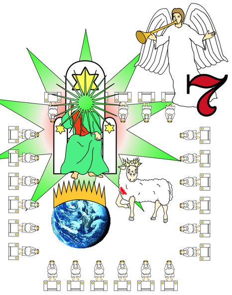 lorsque le 7ème ange sonne de la trompette, le Royaume messianique règne et remplace tous les gouvernements terrestres. Les 24 anciens qui représentent les cohéritiers du Christ sont déjà bien évidemment là puisqu’ils s’apprêtent à régner.