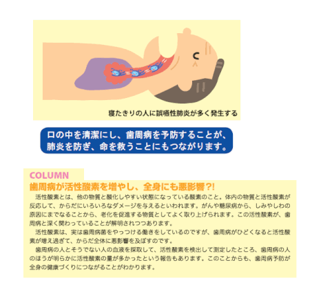 歯周病と肺炎