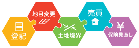 相続税,登記,地目変更,土地境界,売買,保険見直し,イメージ図