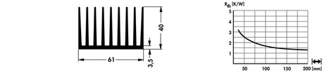 SK647 | 61mm幅 | 押出成形ヒートシンク | Fischer Elektronik