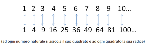 Art 7 quater comma 1 lettera a
