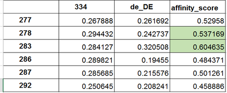 calculating top-2 design ids