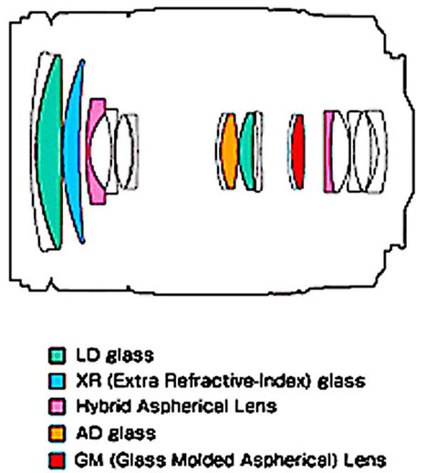 Оптическая схема