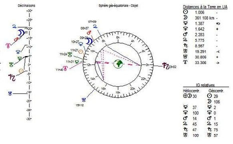 Sphère géo-équatoriale