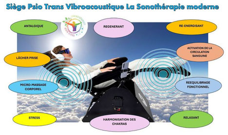 les effets lunettes luminotherapie psio trans cabinet luminotherapie pole sante rochefort
