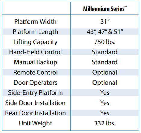 BraunAbility® Millennium™ Series Wheelchair Lift Operation 