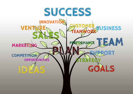 Strategie 2019, Business Planung 2019, Erfolgsfaktor App