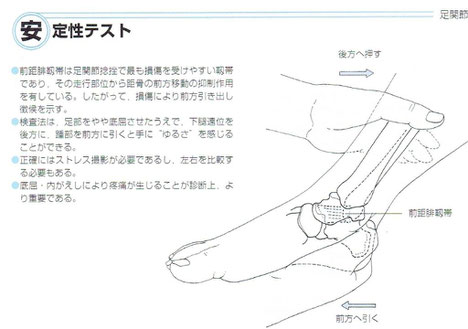 「整形外科徒手検査法」より