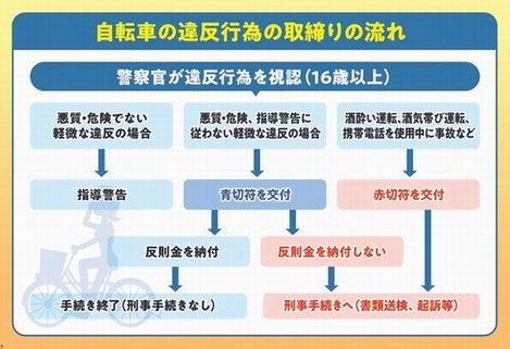 小冊子「交通弱者に対して安全意識を高めよう」(シンク出版)より抜粋