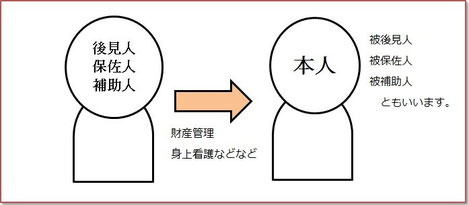 後見人と被後見人