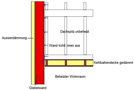 Oberste Geschossdecke selbst dämmen - Dämmung und Innenausbau - Anleitungen
