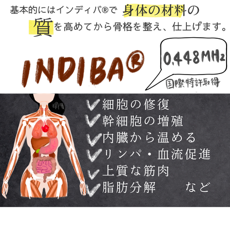 基本的にはインディバ®で身体の材料の質を高めてから骨格を整え、仕上げます。　細胞の修復　幹細胞の増殖　内臓から温める　リンパ・血行促進　上質な筋肉