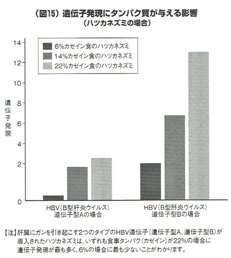 「チャイナ・スタディー」より