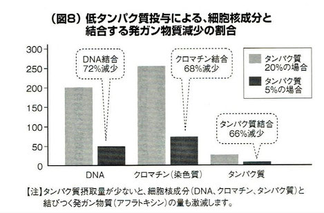 「チャイナ・スタディー」より