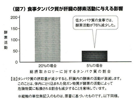 「チャイナ・スタディー」より
