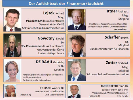 Der Aufsichtsrat der Finanzmarkaufsicht