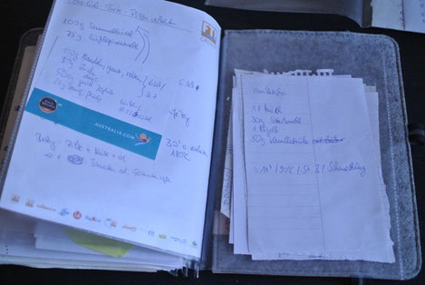 Rezeptideen organisieren