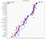 Diagramm