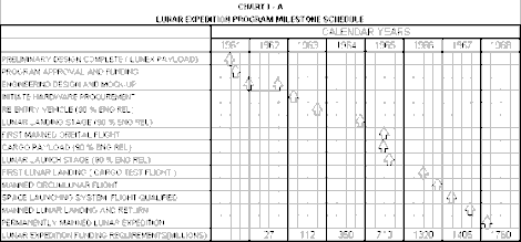 Lunex Chart I - A Lunar Expedition Program Milestone Schedule