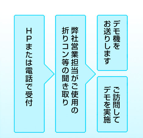 ランマスター,空中搬送,ワーク搬送,自動化,低推力,ユニット,工場,生産性の向上,部品供給,段取り,自動化,折りたたみコンテナ,折りコン,省力化,自動組立機,自動機,作業改善,簡単操作,作業効率化,小型,スピードアップ,負担軽減,PTP除包機,PTPシート,分包,パラスター,PARASTER,ショルデール,軟膏チューブ絞り器,肩絞り,東海,愛知県,北陸,富山県,石川県,福井県,岐阜県,関市,中洲電機株式会