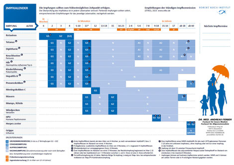 Der Vorsorge-Checker - Prävention - Machen Sie mit (2) Vorsorge-Checker und Impfkalender