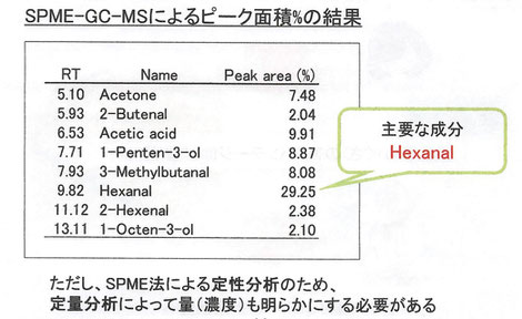 い草の香り成分「九州大学農学研究院　農学博士　清水邦義」