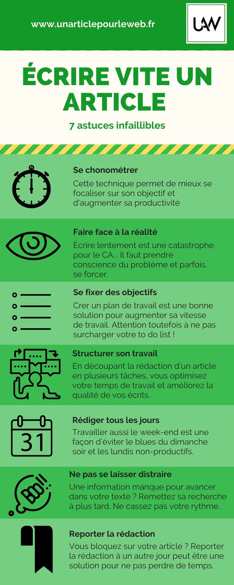 infographie écrire vite un article de blog