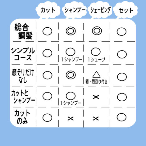 コースの内訳一覧表のイラスト