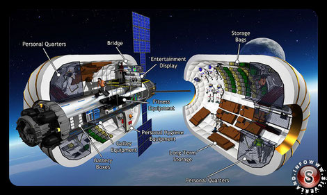 Spaccato di un B330; Credits: Bigelow Aerospace