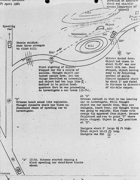 Break down of sighting by Blue Book investigators. ( Credit: U.S. Air Force Project Blue Book )