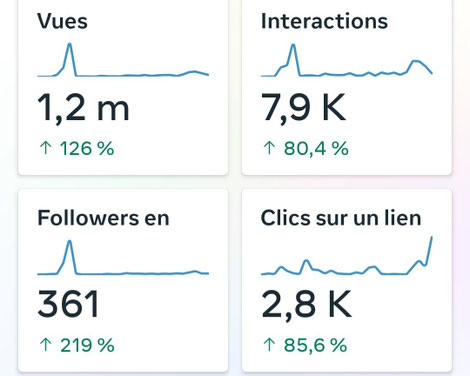 Audience de la page Facebook "Planète Nimes Olympique"