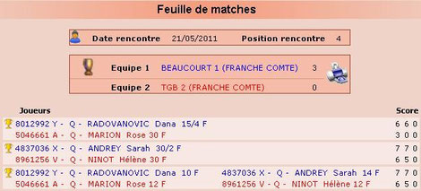 Feuille de match