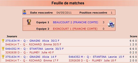 Feuille de match