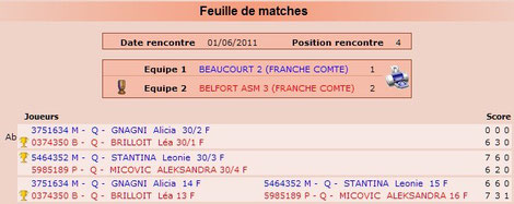 Feuille de match