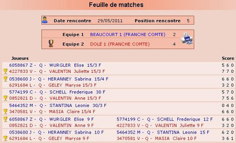 Feuille de match