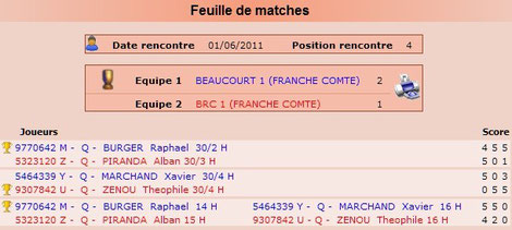 Feuille de match