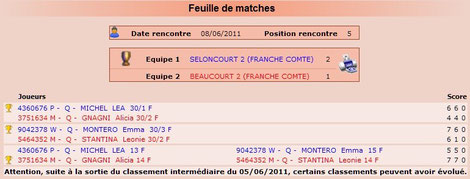Feuille de match