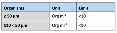 Table1: Scope for commissioning testing of D-2 standard for discharge of ballast water