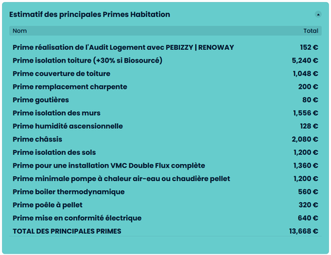 Estimatif des primes travaux en Région Wallonne, avec la réalisation d'un audit énergétique