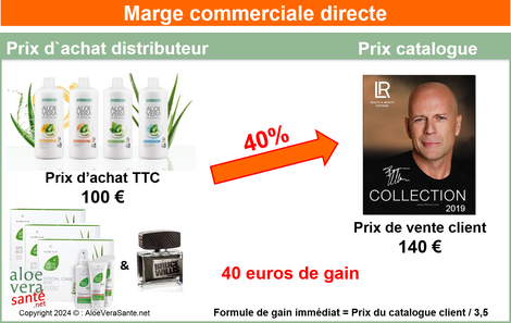 Chez LR Health & Beauty une marge commerciale immédiate élevée et sans condition pour tous les distributeurs VDI
