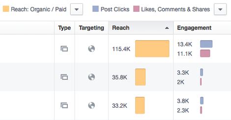 Was waren - gemessen an Reach und Engagement - meine erfolgreichsten Posts? Ein Mausklick genügt...