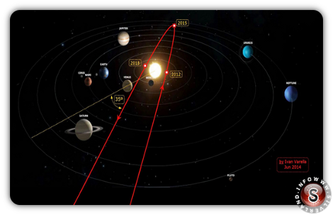 Il passaggio di Nibiru