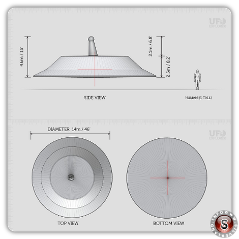 Reconstruction Ufo - Oregon McMinnville 1950 by ufo-explorer.com