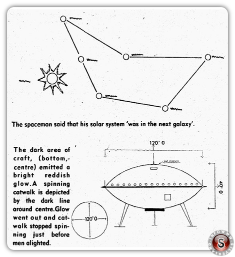 Mappa stellare sui monitor, che secondo "l'astronauta" indica il suo sistema solare e le dimensioni approssimative dell'oggetto.
