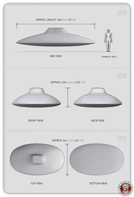 Reconstruction UFO - Carlos Antonio de los Santos by ufo-explorer.com