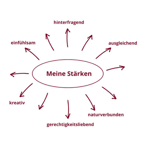Die Stärken von Hochsensiblen