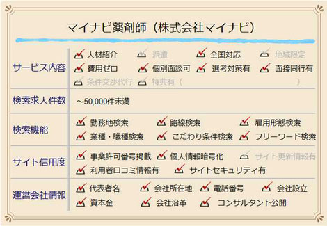 マイナビ薬剤師の転職サイト評価の画像